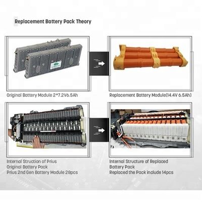 China de Batterijvervanging van Honda Accord van 2012 van 159V 2011/de Hybride Batterijcellen van Honda leverancier